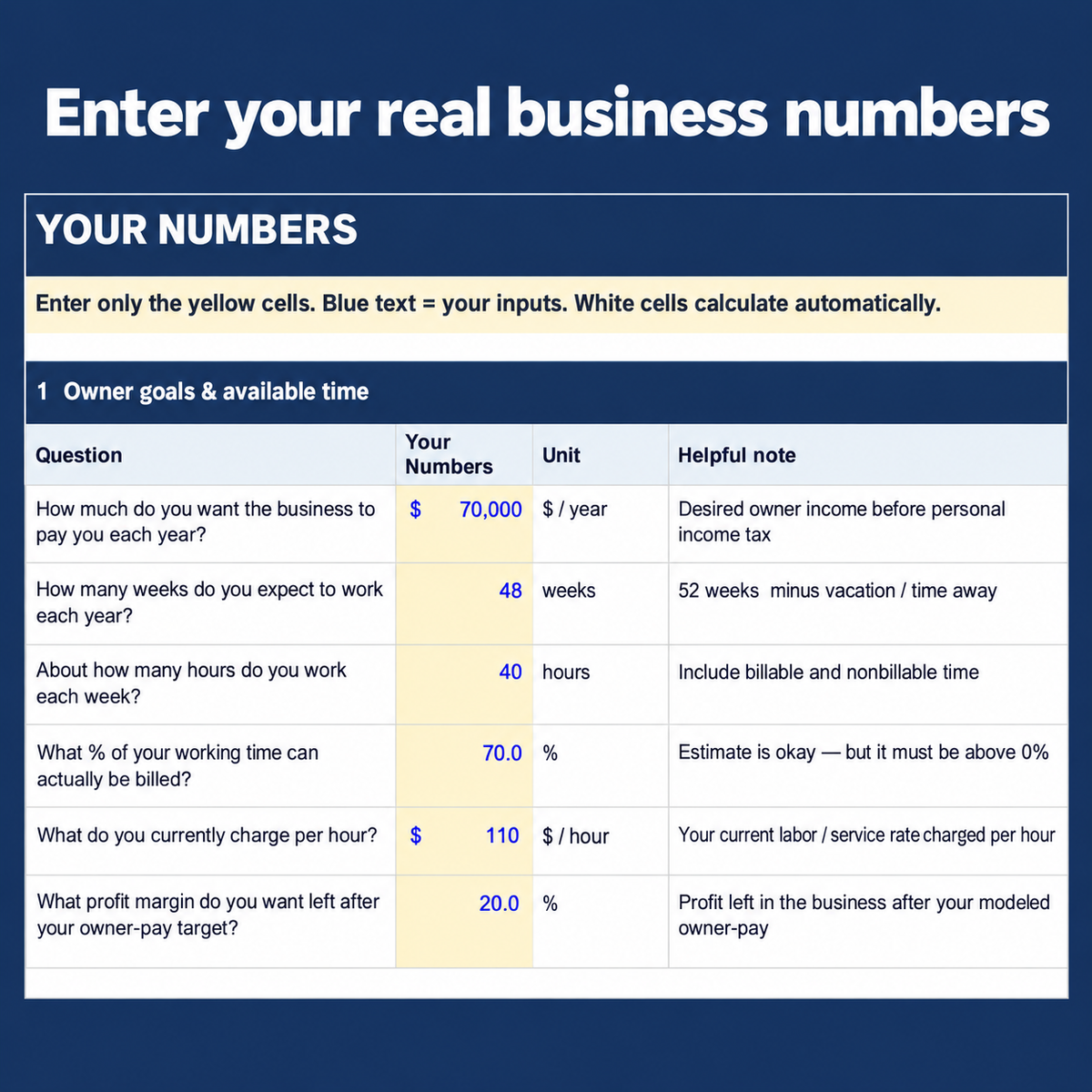 Enter your real business numbers in the Know Your Numbers workbook