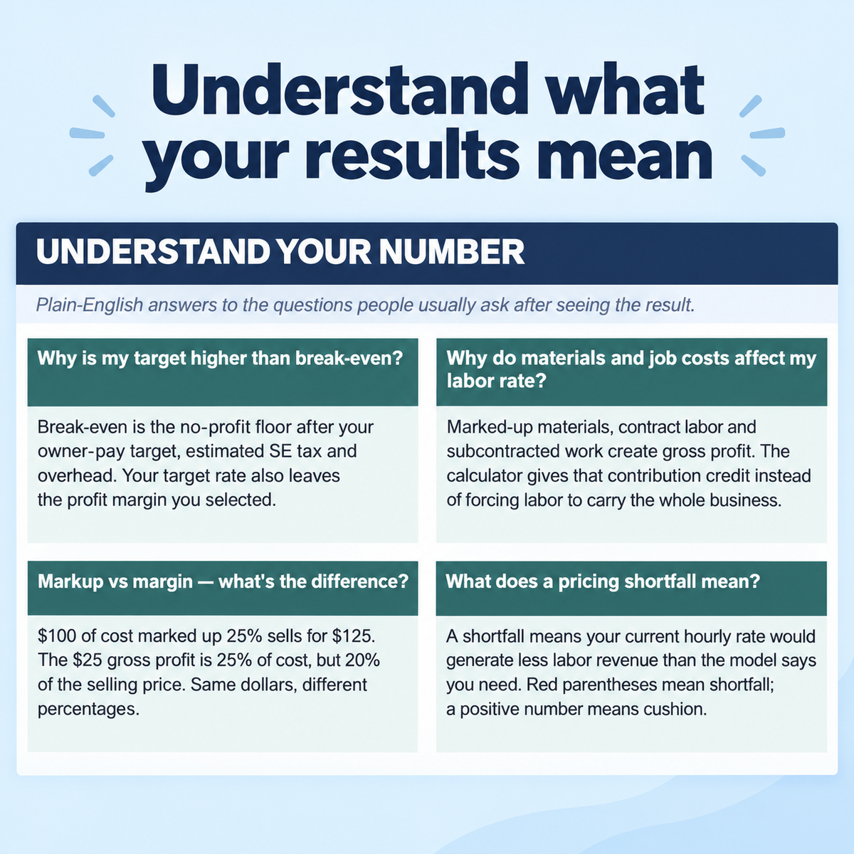 Understand what your pricing results mean