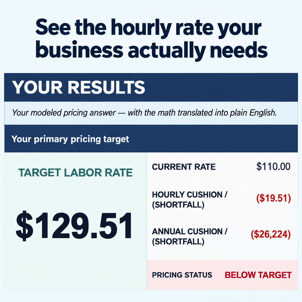 See the hourly rate your business actually needs