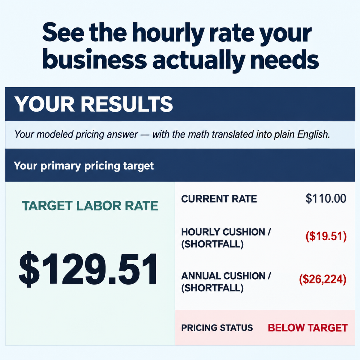 See the hourly rate your business actually needs